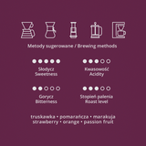 Kolumbia El Vergel Decaf Natural Filtr (bezkofeinowa)